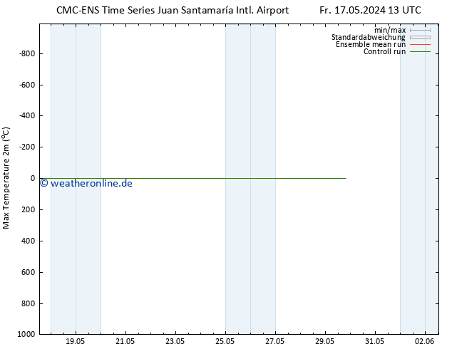 Höchstwerte (2m) CMC TS Do 23.05.2024 07 UTC