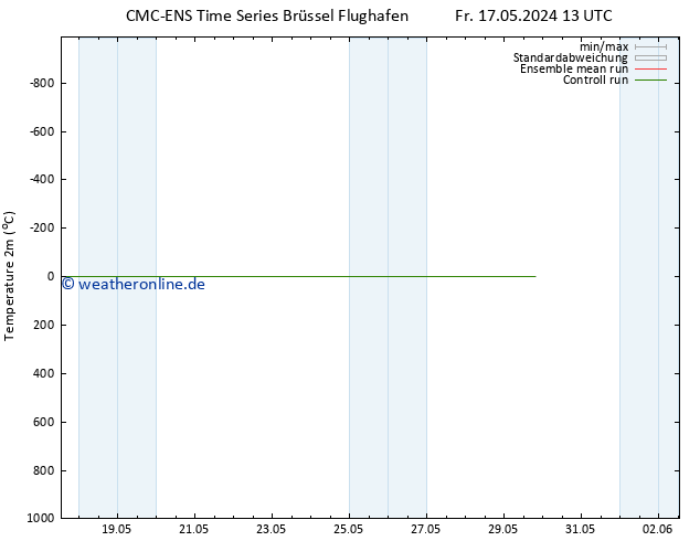 Temperaturkarte (2m) CMC TS Sa 18.05.2024 01 UTC