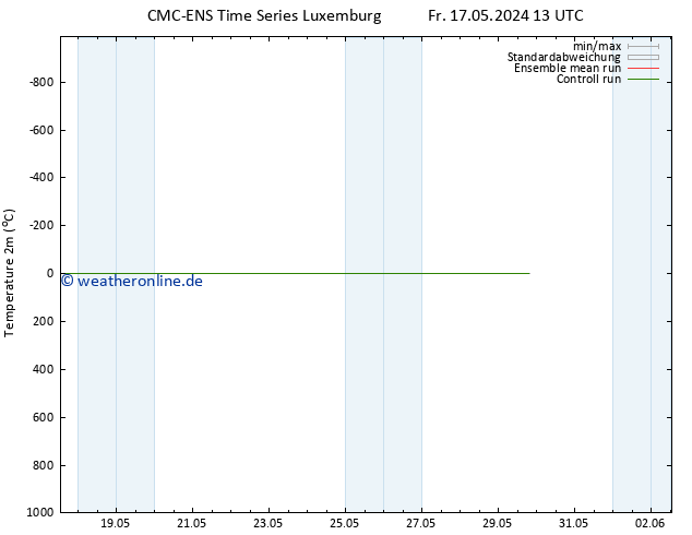 Temperaturkarte (2m) CMC TS Fr 24.05.2024 13 UTC