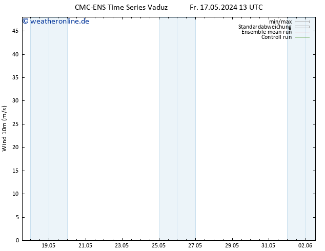 Bodenwind CMC TS Fr 17.05.2024 19 UTC