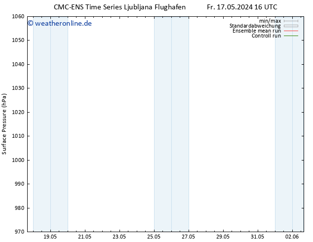 Bodendruck CMC TS Sa 18.05.2024 04 UTC
