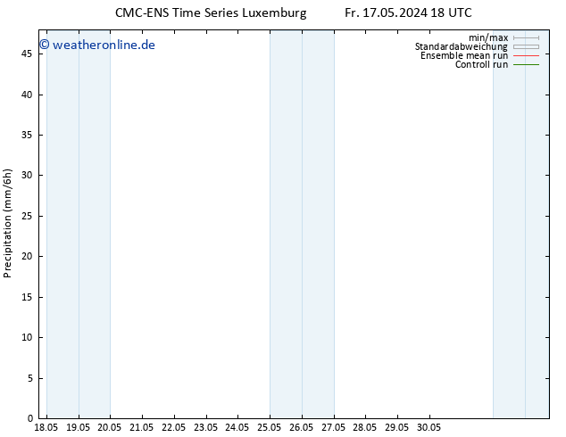 Niederschlag CMC TS Mo 27.05.2024 18 UTC