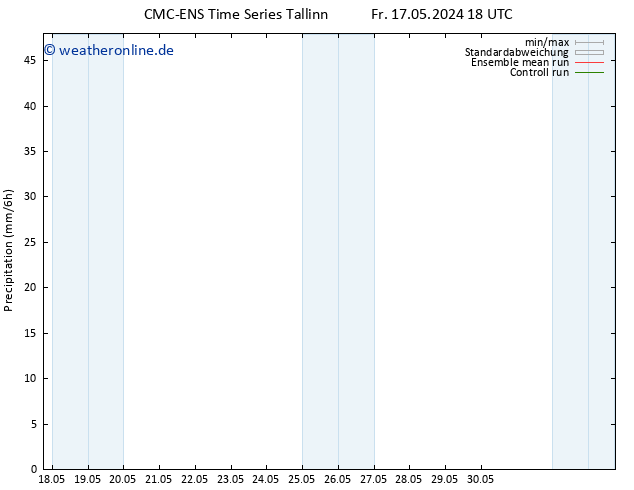 Niederschlag CMC TS So 19.05.2024 12 UTC