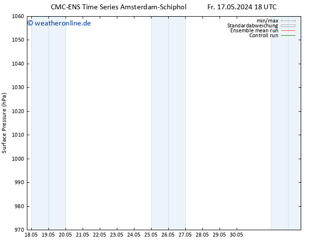 Bodendruck CMC TS Mo 27.05.2024 18 UTC