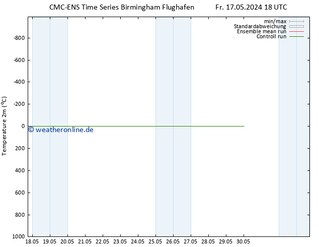 Temperaturkarte (2m) CMC TS So 19.05.2024 06 UTC