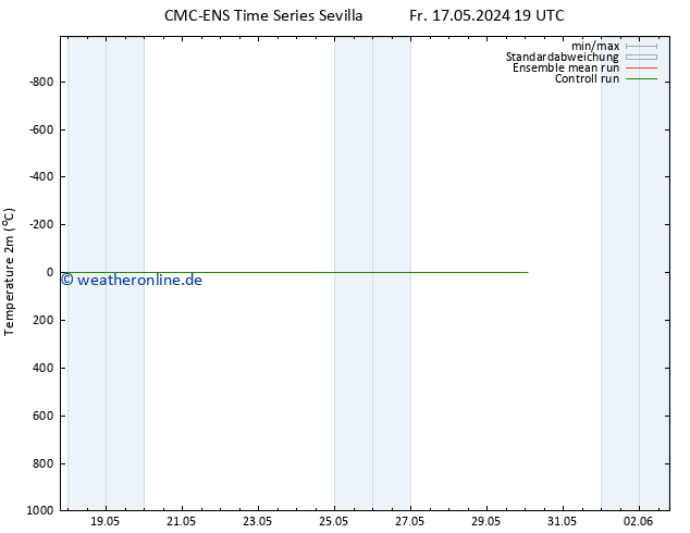Temperaturkarte (2m) CMC TS Mo 27.05.2024 19 UTC