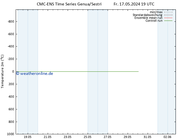 Temperaturkarte (2m) CMC TS Fr 24.05.2024 01 UTC