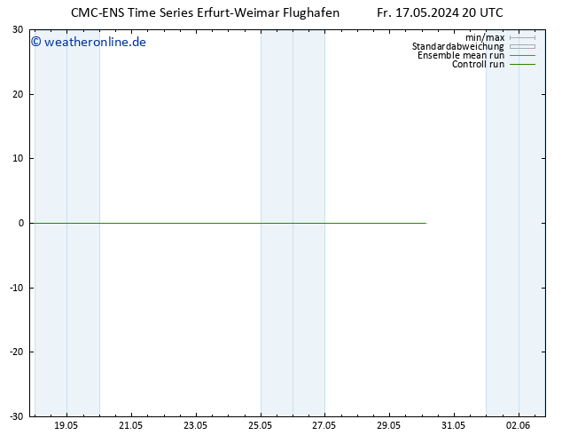 Bodenwind CMC TS Sa 18.05.2024 20 UTC