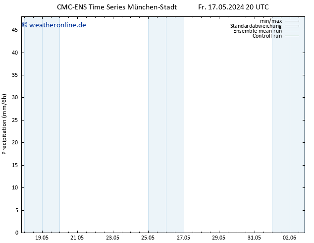 Niederschlag CMC TS So 19.05.2024 14 UTC