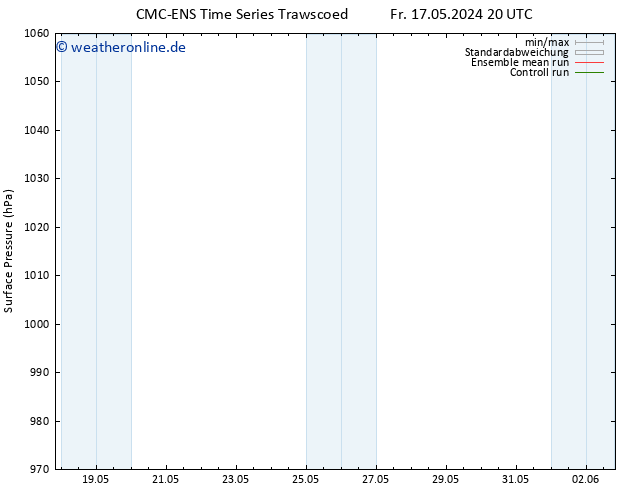 Bodendruck CMC TS Di 21.05.2024 20 UTC