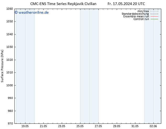 Bodendruck CMC TS Sa 18.05.2024 20 UTC