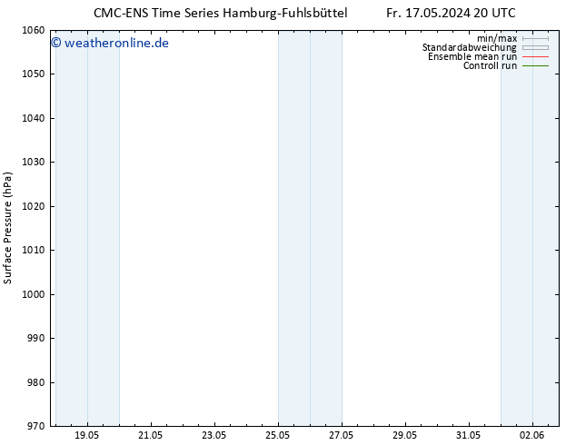 Bodendruck CMC TS Mo 20.05.2024 08 UTC