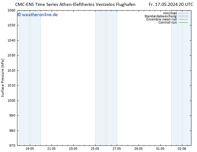 Bodendruck CMC TS Sa 18.05.2024 02 UTC