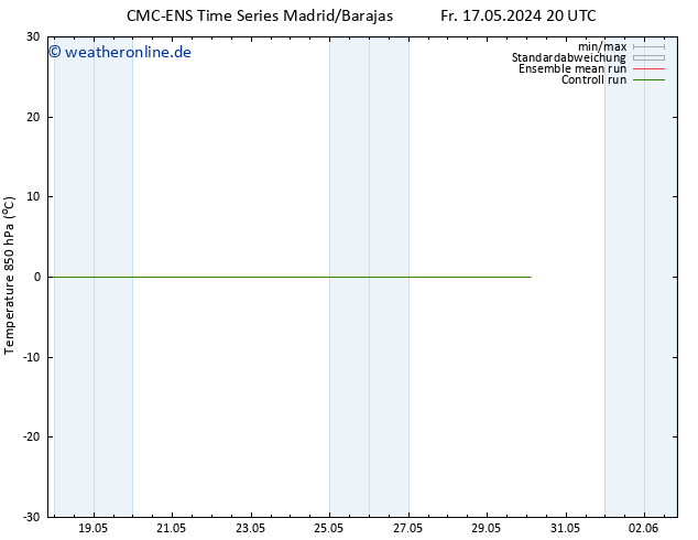 Temp. 850 hPa CMC TS Sa 18.05.2024 08 UTC