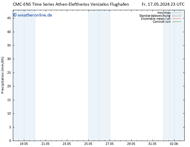 Niederschlag CMC TS Sa 18.05.2024 05 UTC