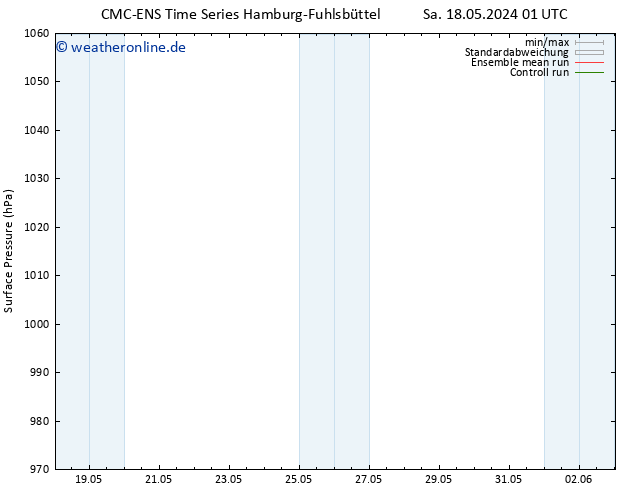 Bodendruck CMC TS Sa 18.05.2024 07 UTC