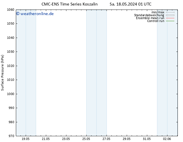 Bodendruck CMC TS Mo 20.05.2024 01 UTC