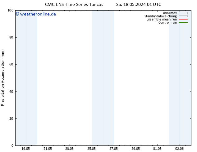 Nied. akkumuliert CMC TS Sa 18.05.2024 01 UTC