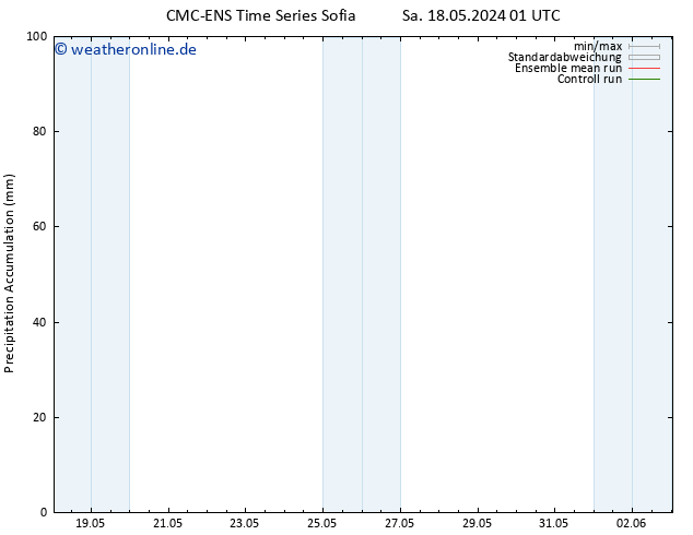 Nied. akkumuliert CMC TS Do 30.05.2024 07 UTC