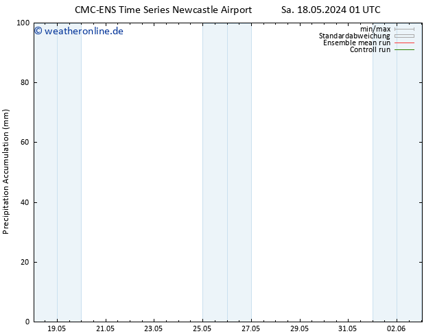 Nied. akkumuliert CMC TS Do 30.05.2024 07 UTC