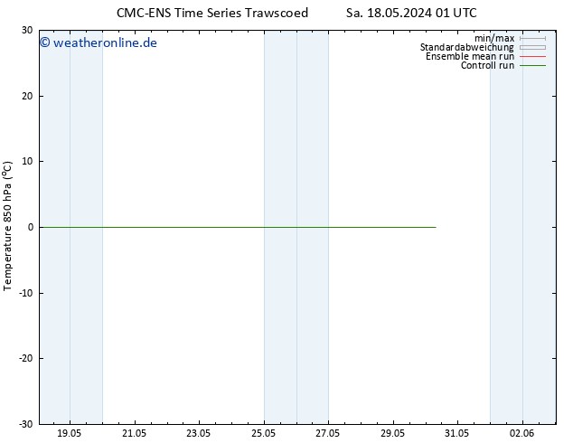 Temp. 850 hPa CMC TS Do 30.05.2024 07 UTC