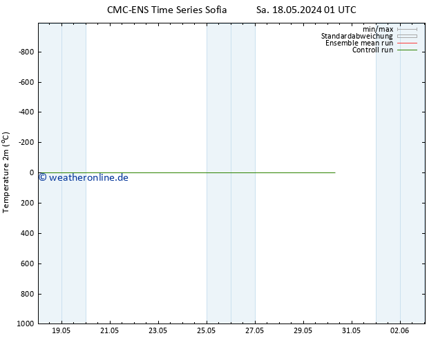 Temperaturkarte (2m) CMC TS Do 30.05.2024 07 UTC