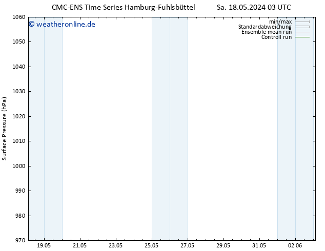 Bodendruck CMC TS Mi 22.05.2024 03 UTC