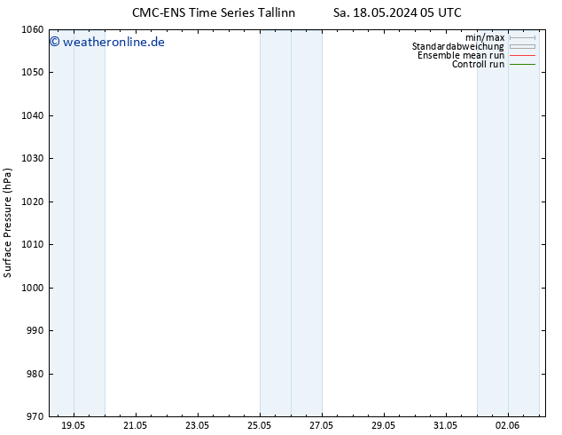 Bodendruck CMC TS So 19.05.2024 23 UTC