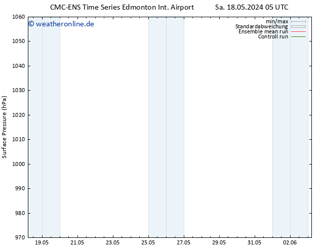 Bodendruck CMC TS Mi 22.05.2024 05 UTC