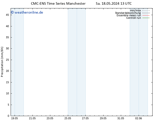 Niederschlag CMC TS Mo 20.05.2024 01 UTC