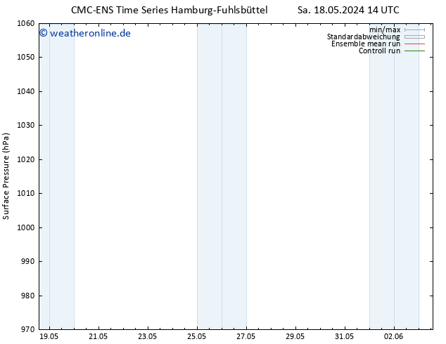 Bodendruck CMC TS So 26.05.2024 14 UTC