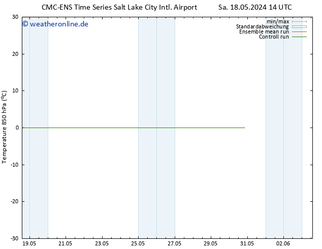 Temp. 850 hPa CMC TS Mi 22.05.2024 14 UTC