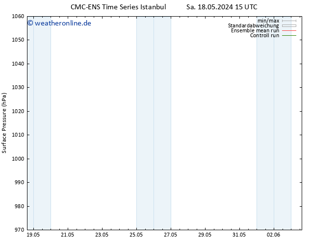 Bodendruck CMC TS Mi 22.05.2024 15 UTC