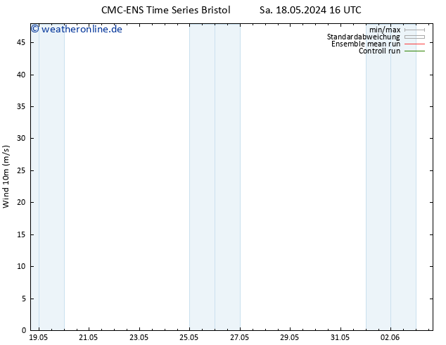 Bodenwind CMC TS So 19.05.2024 16 UTC