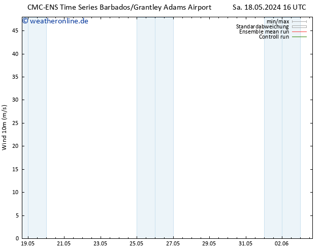 Bodenwind CMC TS Mi 22.05.2024 22 UTC