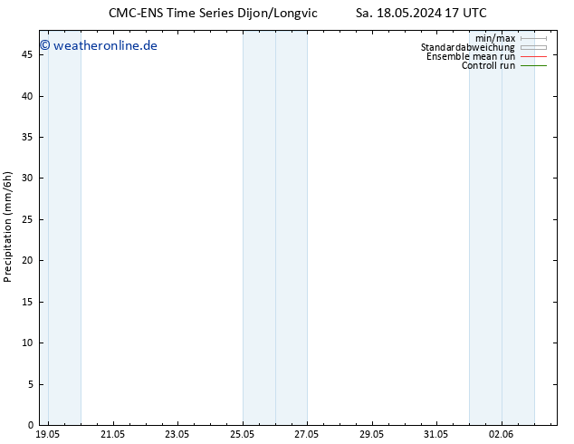 Niederschlag CMC TS Di 28.05.2024 17 UTC