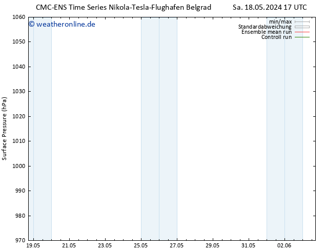 Bodendruck CMC TS Di 21.05.2024 05 UTC