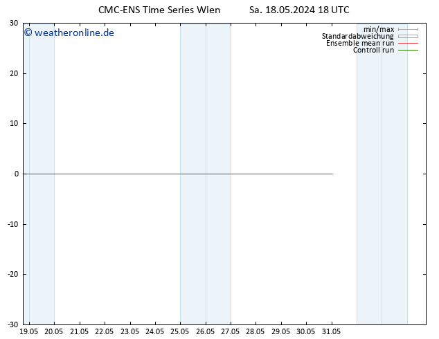 Height 500 hPa CMC TS So 19.05.2024 00 UTC