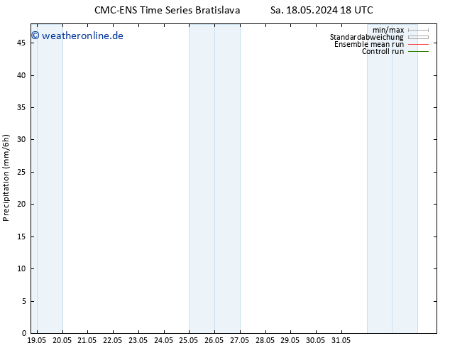 Niederschlag CMC TS Di 28.05.2024 18 UTC