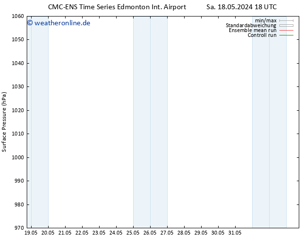 Bodendruck CMC TS So 19.05.2024 18 UTC
