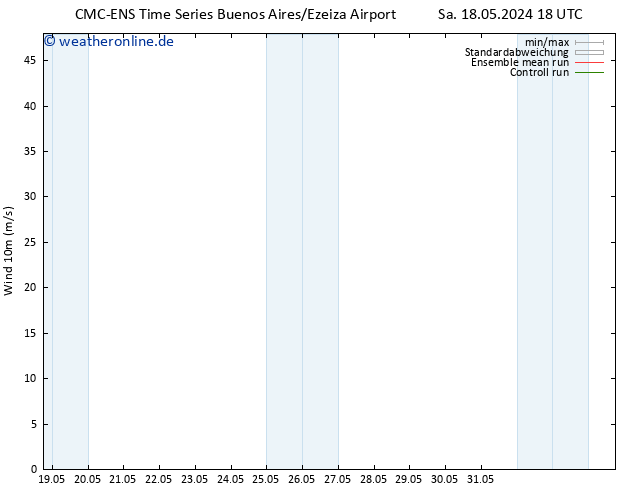 Bodenwind CMC TS Do 23.05.2024 00 UTC