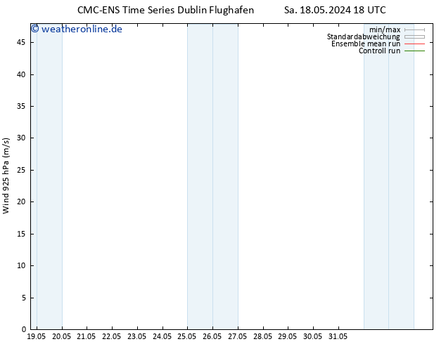 Wind 925 hPa CMC TS So 19.05.2024 18 UTC