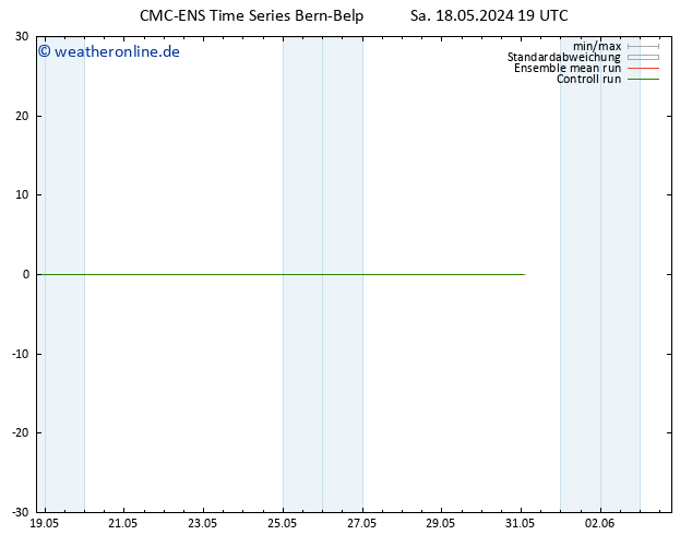 Height 500 hPa CMC TS Sa 25.05.2024 19 UTC