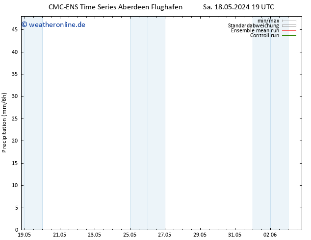 Niederschlag CMC TS Sa 18.05.2024 19 UTC