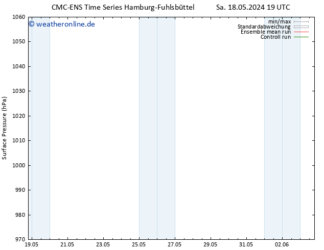 Bodendruck CMC TS So 26.05.2024 01 UTC
