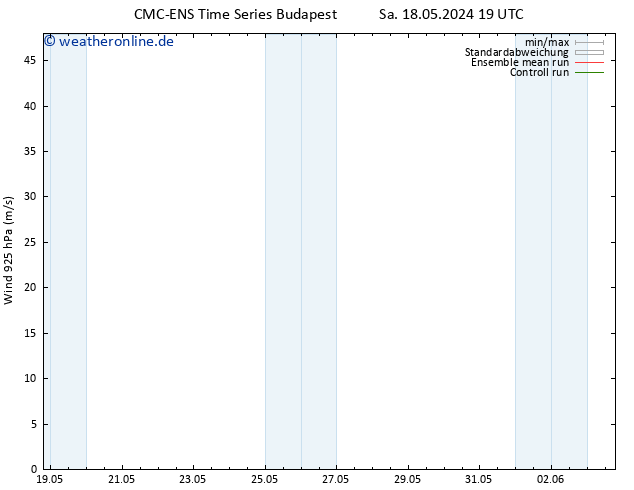 Wind 925 hPa CMC TS So 19.05.2024 01 UTC