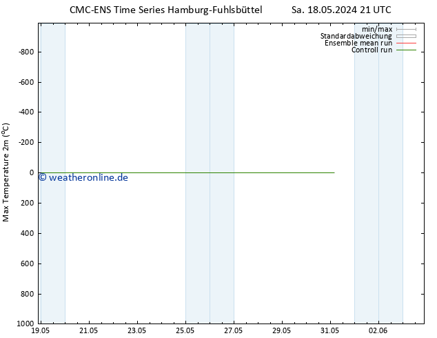 Höchstwerte (2m) CMC TS So 19.05.2024 21 UTC