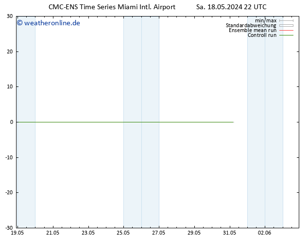 Height 500 hPa CMC TS Fr 31.05.2024 04 UTC