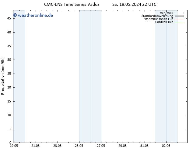 Niederschlag CMC TS Di 21.05.2024 16 UTC