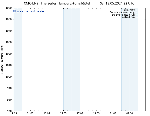 Bodendruck CMC TS So 19.05.2024 04 UTC